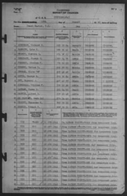 Report of Changes > 18-Aug-1941