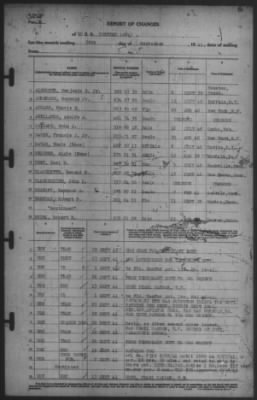 Report of Changes > 30-Sep-1941