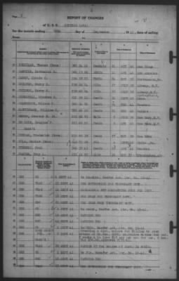 Report of Changes > 30-Sep-1941