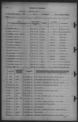 Report of Changes > 30-Sep-1941