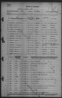 Thumbnail for Report of Changes > 30-Sep-1941