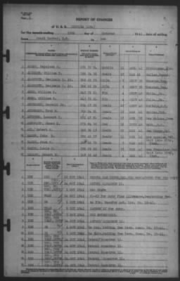 Report of Changes > 15-Oct-1941