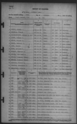 Thumbnail for Report of Changes > 15-Oct-1941