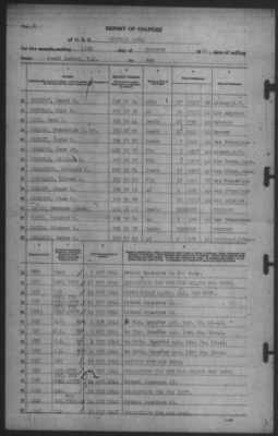 Thumbnail for Report of Changes > 15-Oct-1941