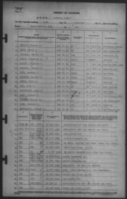 Report of Changes > 15-Oct-1941