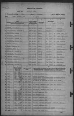 Thumbnail for Report of Changes > 15-Oct-1941