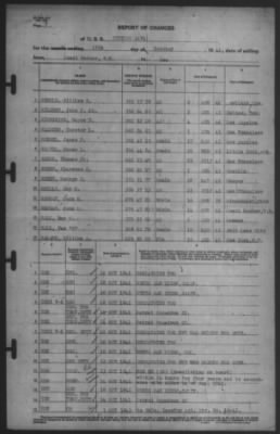 Thumbnail for Report of Changes > 15-Oct-1941