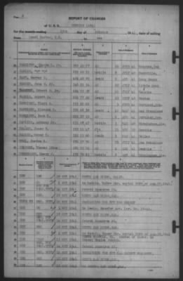 Report of Changes > 15-Oct-1941