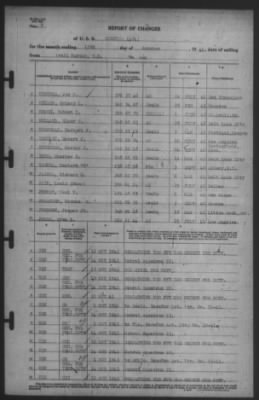 Thumbnail for Report of Changes > 15-Oct-1941