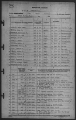 Report of Changes > 15-Oct-1941