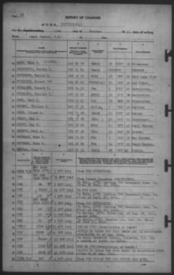 Thumbnail for Report of Changes > 15-Oct-1941