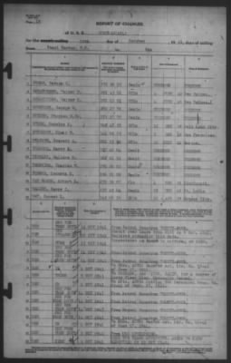 Report of Changes > 15-Oct-1941