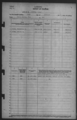 Thumbnail for Report of Changes > 15-Oct-1941