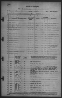 Report of Changes > 30-Nov-1941