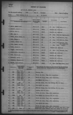 Thumbnail for Report of Changes > 30-Nov-1941