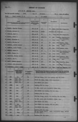 Report of Changes > 30-Nov-1941