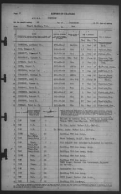 Report of Changes > 28-Dec-1941