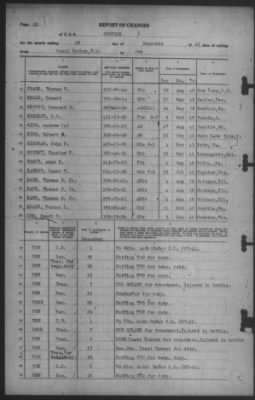 Report of Changes > 28-Dec-1941