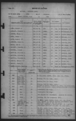 Report of Changes > 28-Dec-1941