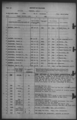 Report of Changes > 28-Dec-1941