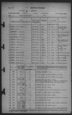 Report of Changes > 28-Dec-1941