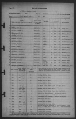 Report of Changes > 28-Dec-1941