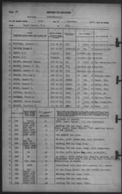 Report of Changes > 28-Dec-1941