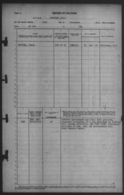 Report of Changes > 31-Dec-1941