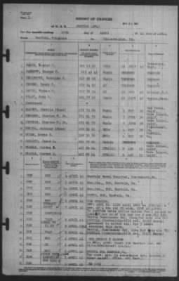 Report Of Changes > 15-Apr-1941