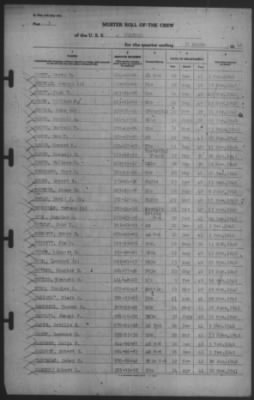 Muster Rolls > 31-Mar-1942