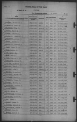 Muster Rolls > 31-Mar-1942