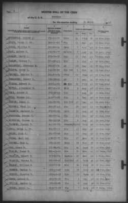 Muster Rolls > 31-Mar-1942