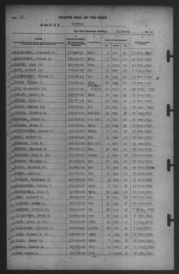 Muster Rolls > 31-Mar-1942