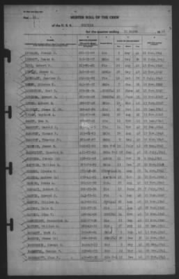 Muster Rolls > 31-Mar-1942