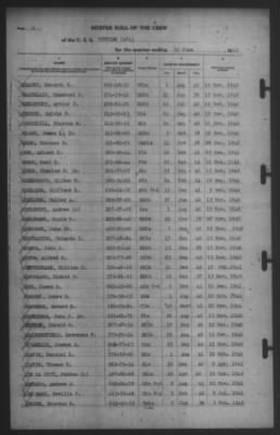 Muster Rolls > 30-Jun-1942