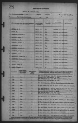 Thumbnail for Report of Changes > 7-Jan-1942