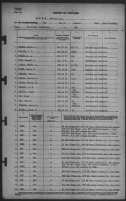 Thumbnail for Report of Changes > 7-Jan-1942