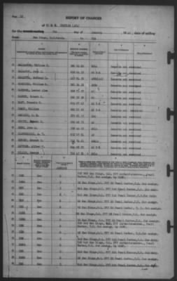 Thumbnail for Report of Changes > 7-Jan-1942