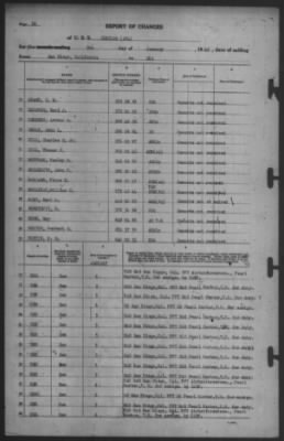 Thumbnail for Report of Changes > 7-Jan-1942