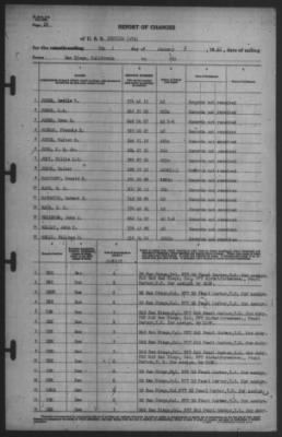 Thumbnail for Report of Changes > 7-Jan-1942