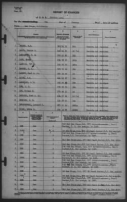 Thumbnail for Report of Changes > 7-Jan-1942