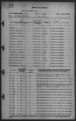 Thumbnail for Report of Changes > 7-Jan-1942