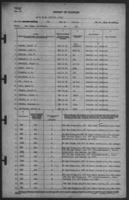 Thumbnail for Report of Changes > 7-Jan-1942