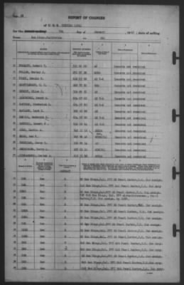 Thumbnail for Report of Changes > 7-Jan-1942