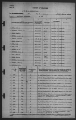 Thumbnail for Report of Changes > 7-Jan-1942