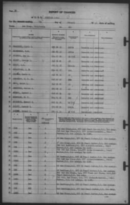 Thumbnail for Report of Changes > 7-Jan-1942