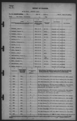 Thumbnail for Report of Changes > 7-Jan-1942