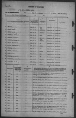 Thumbnail for Report of Changes > 7-Jan-1942