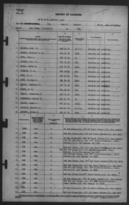 Thumbnail for Report of Changes > 7-Jan-1942