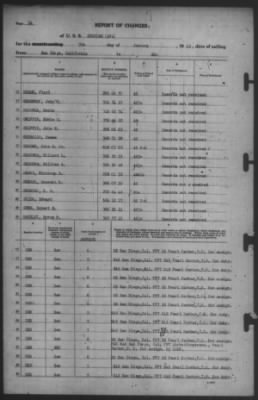 Thumbnail for Report of Changes > 7-Jan-1942